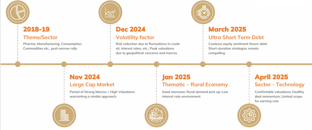 ICICI Prudential Smart Navigator Fund (IFSC) - Page 10